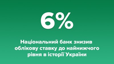 З 12.06.2020 року ставку НБУ знижено