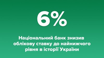 З 12.06.2020 року ставку НБУ знижено