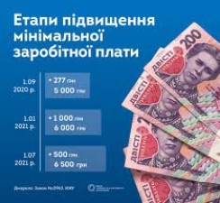 Увага для осіб, які отримують часткову компенсацію відсотків